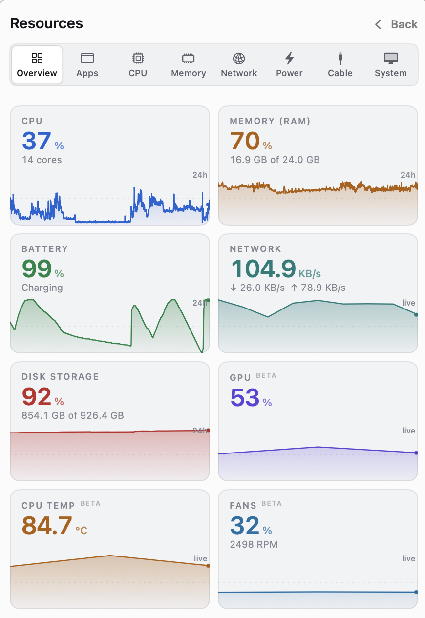 Fold Resources overview showing live CPU, memory, battery, network, disk, GPU, temperature, and fan cards